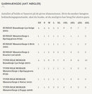 Sandnes Opskrift / 2403 DIY / NR. 12 NORTH SWEATER